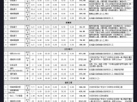 128平米装修报价单