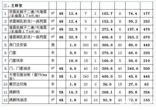 95平米房子装修预算表