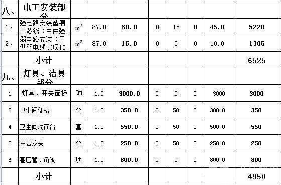 95平米房子装修预算表